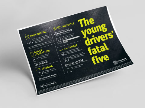Thumbnail of Young drivers - fact sheet